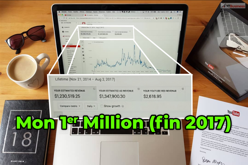 ytbusiness premiermillion